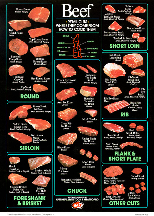 canadian beef cuts chart